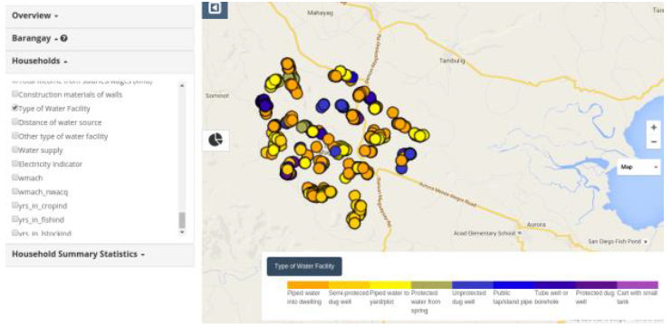 Visualizing commmunity data