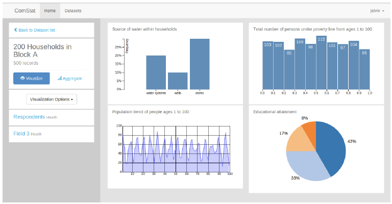 Screenshot of the viz tool for CBMS