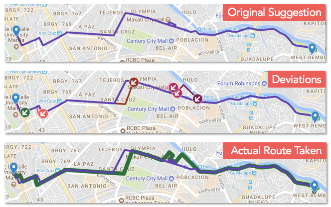 Navigation behavior studies